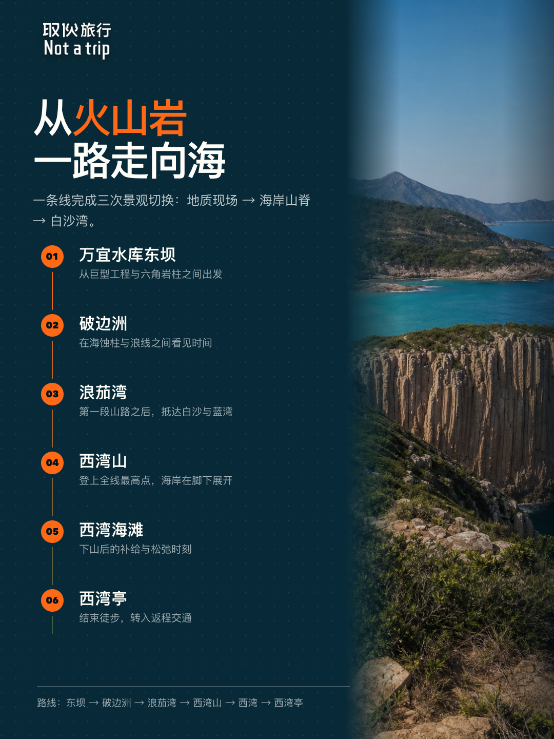 麦理浩径二段旅修线路图2·破边洲海蚀岩壁（取伙旅修）