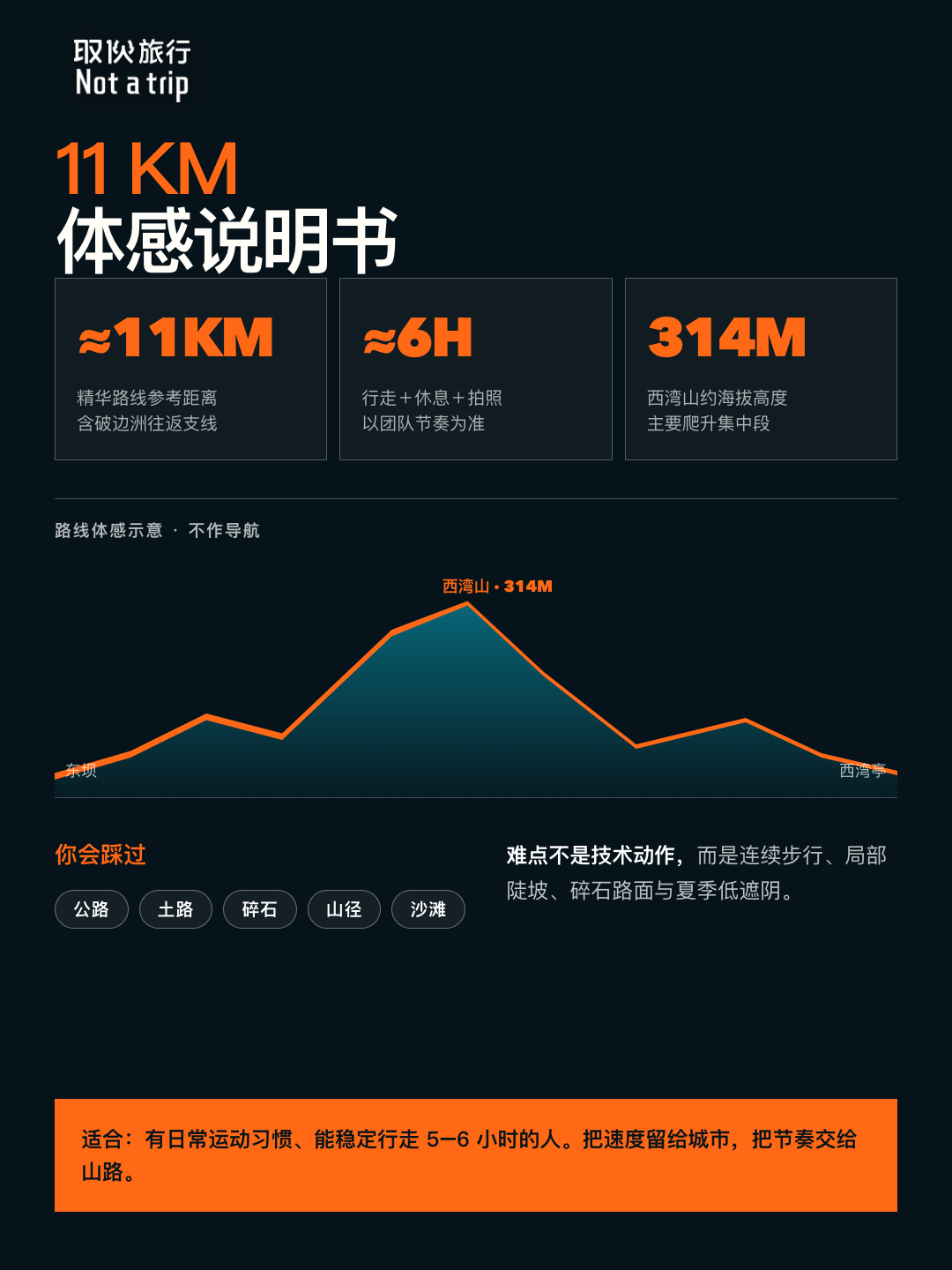 麦理浩径二段旅修线路图4·西湾山山脊（取伙旅修）